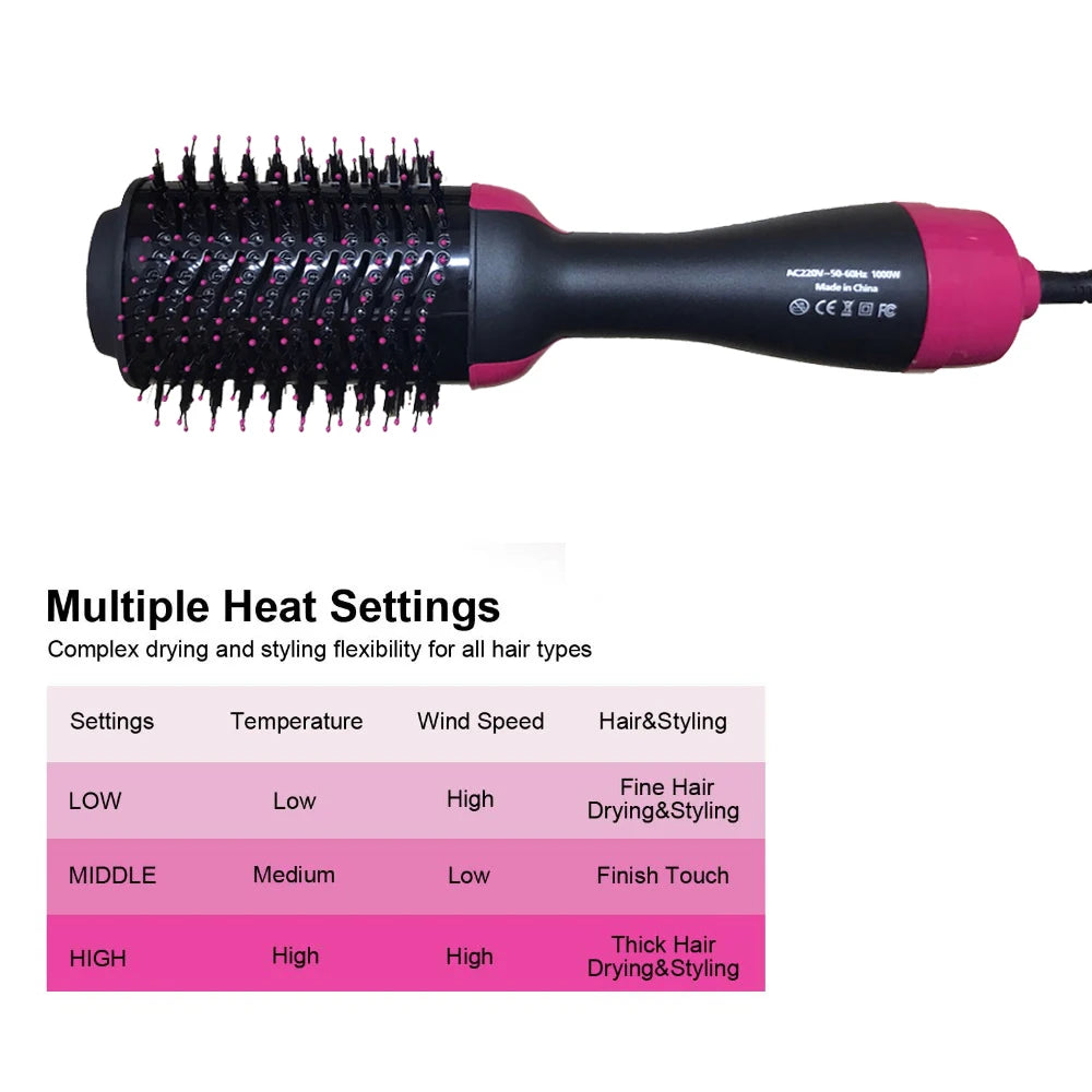 Electric Heating Hair Comb – 2-in-1 Straightener & Dryer Brush